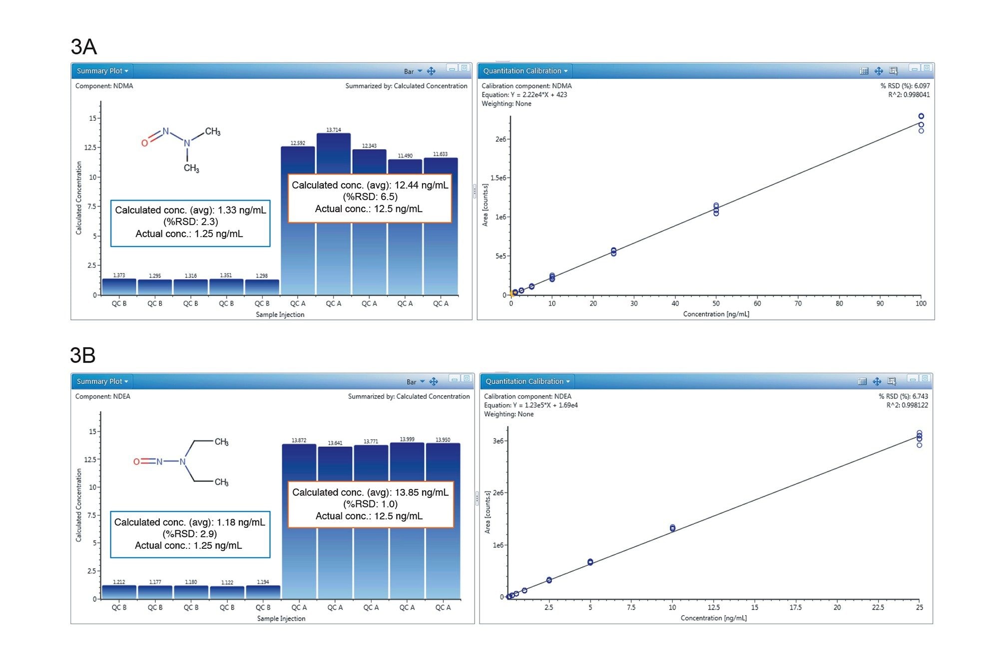 NDMA summary plot of calculated concentrations