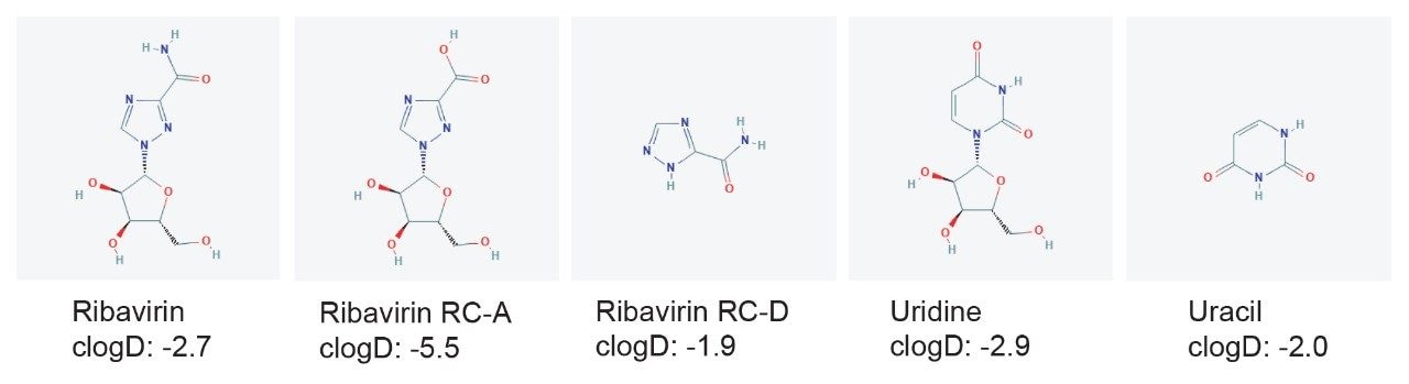 リバビリンおよび類縁物質の構造および cLogD 値。