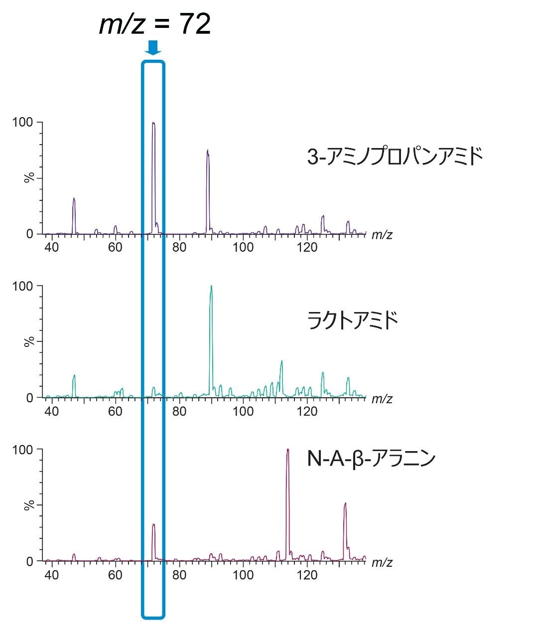 RADAR 取り込みによる質量スペクトル