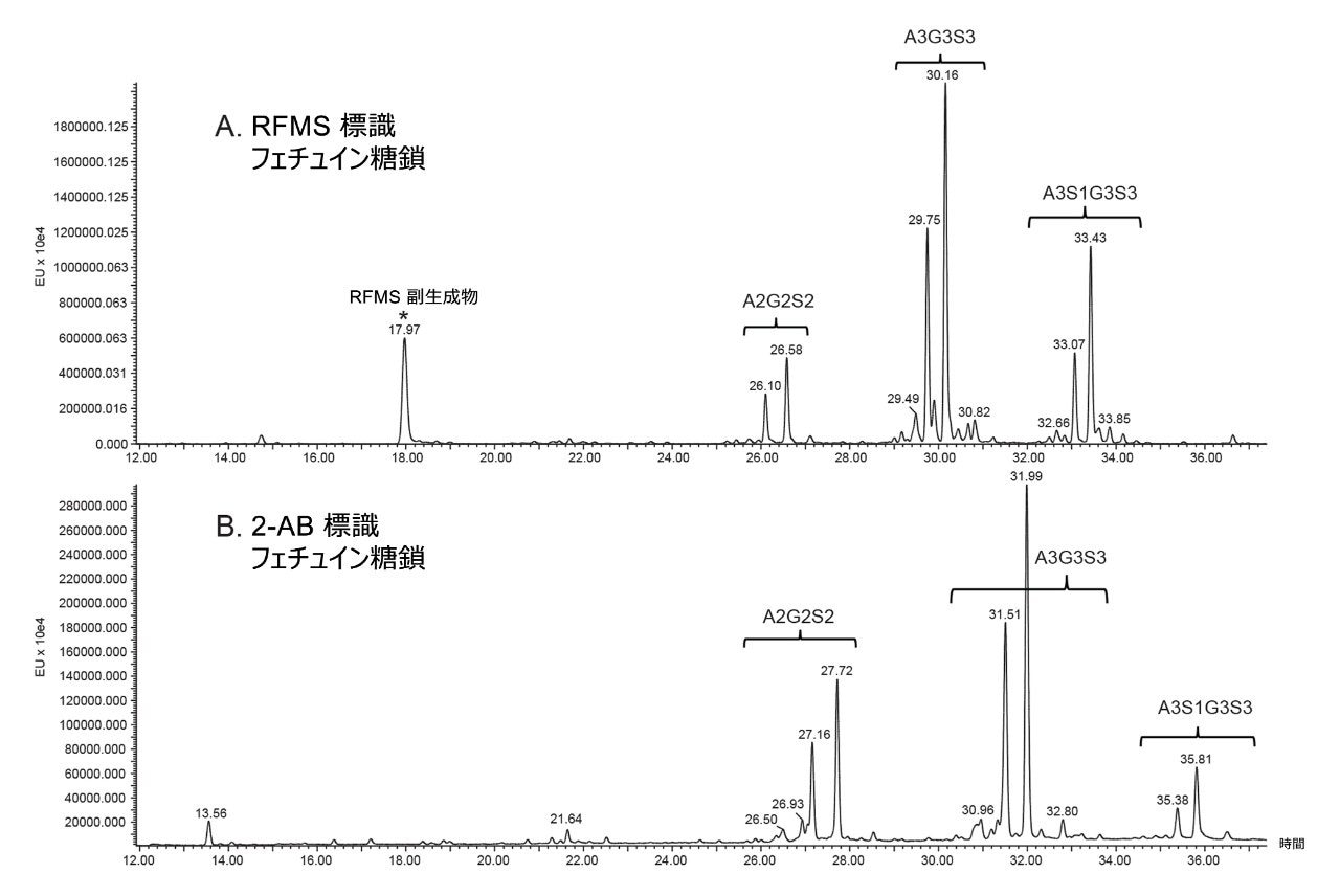 図 3.2-AB 標識糖鎖および RFMS 標識糖鎖のいずれにも適しています。A.）フェチュイン中の RFMS 標識糖鎖の FLR プロファイル。B.）フェチュイン中の 2-AB 標識糖鎖の FLR プロファイル。アスタリスク（*）は、標識の副生成物を示しています。