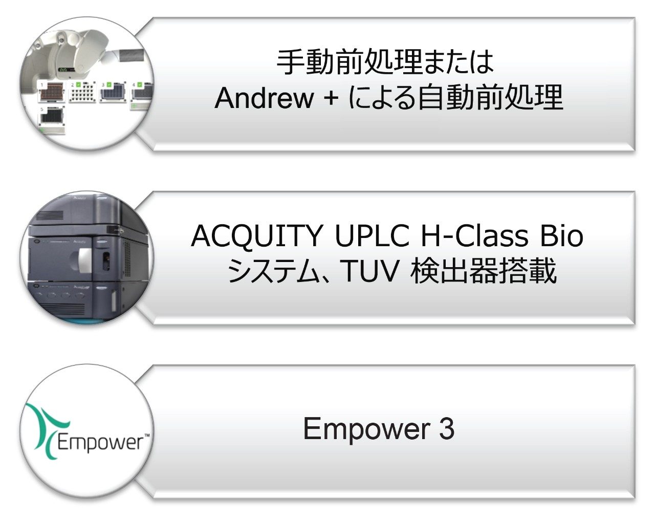 AccQ●Tag ワークフローで使用したシステムおよびソフトウェア