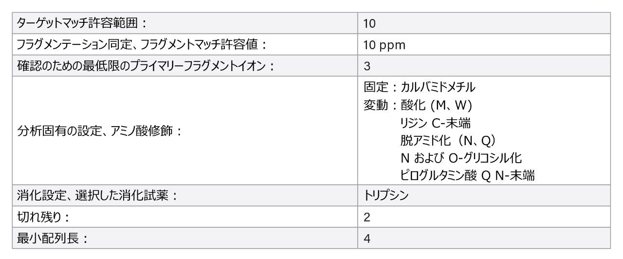 ペプチドマッピング（特性解析）ワークフロー解析パラメーター