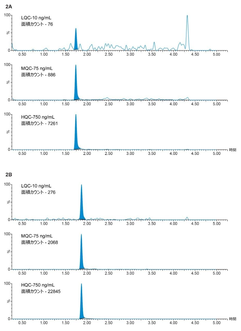 代表的な QC クロマトグラム