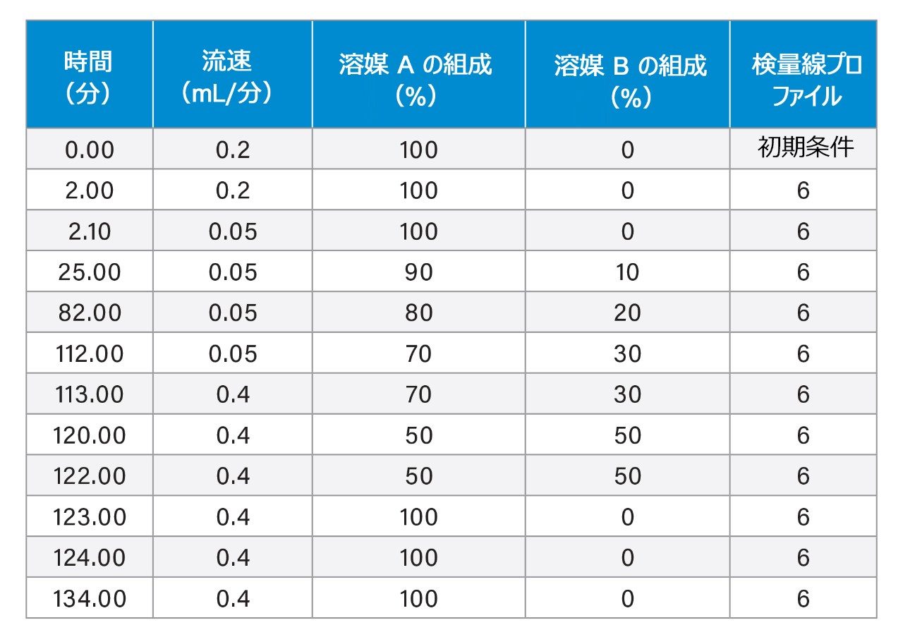 グラジエント