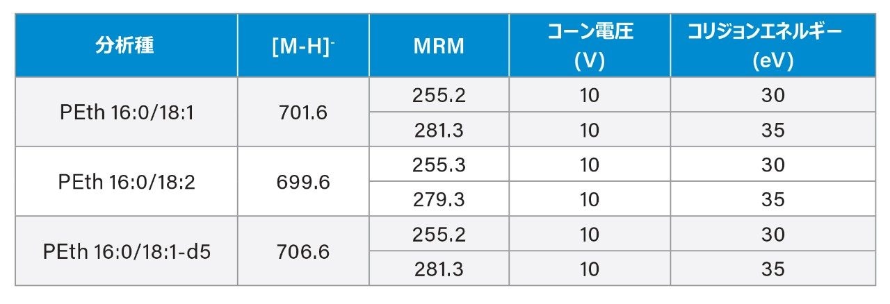 MS パラメーター