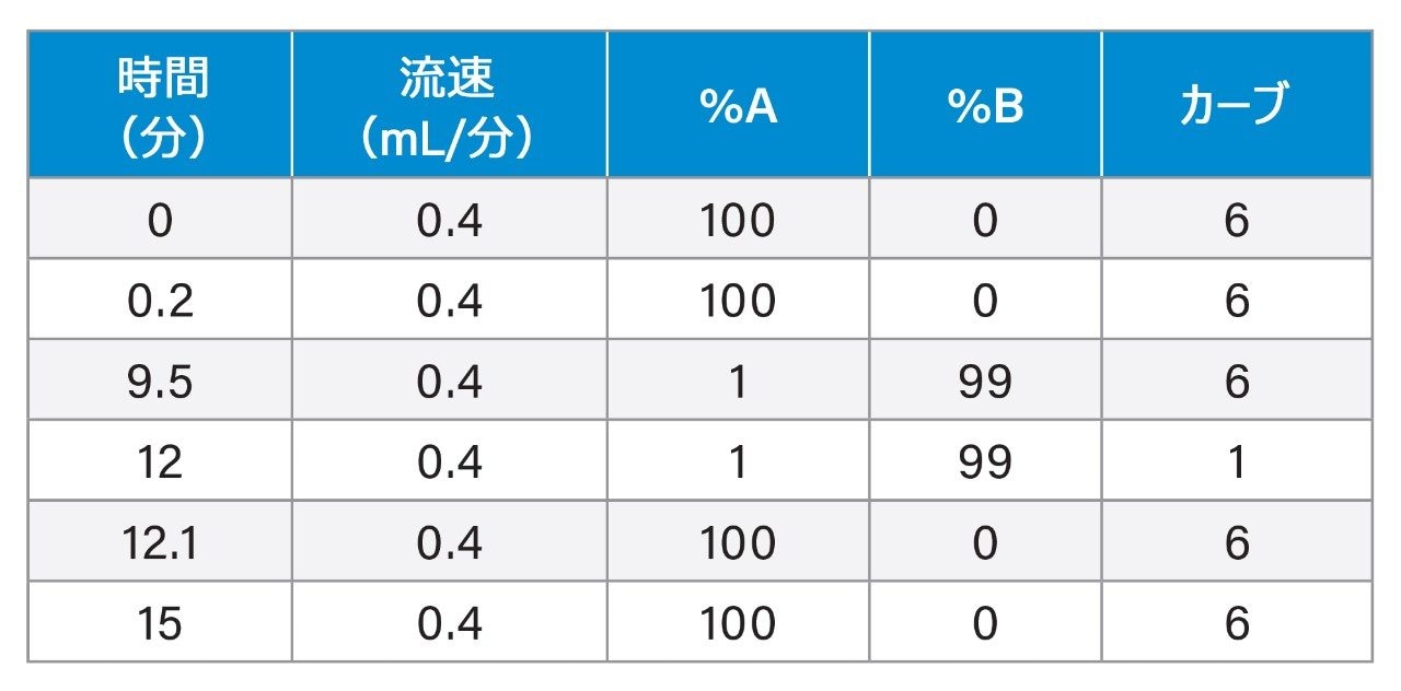 グラジエント