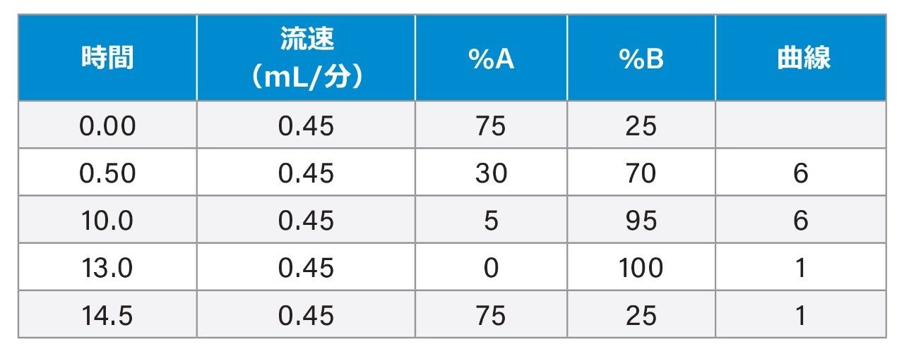 グラジエント