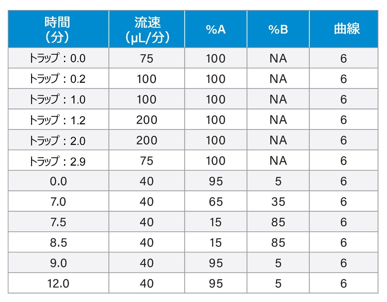 グラジエントテーブル