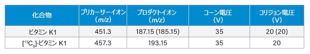 MRM パラメーター