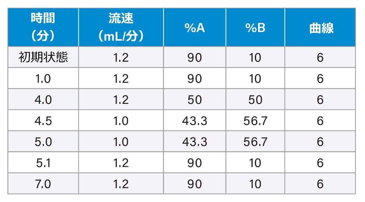 グラジエント