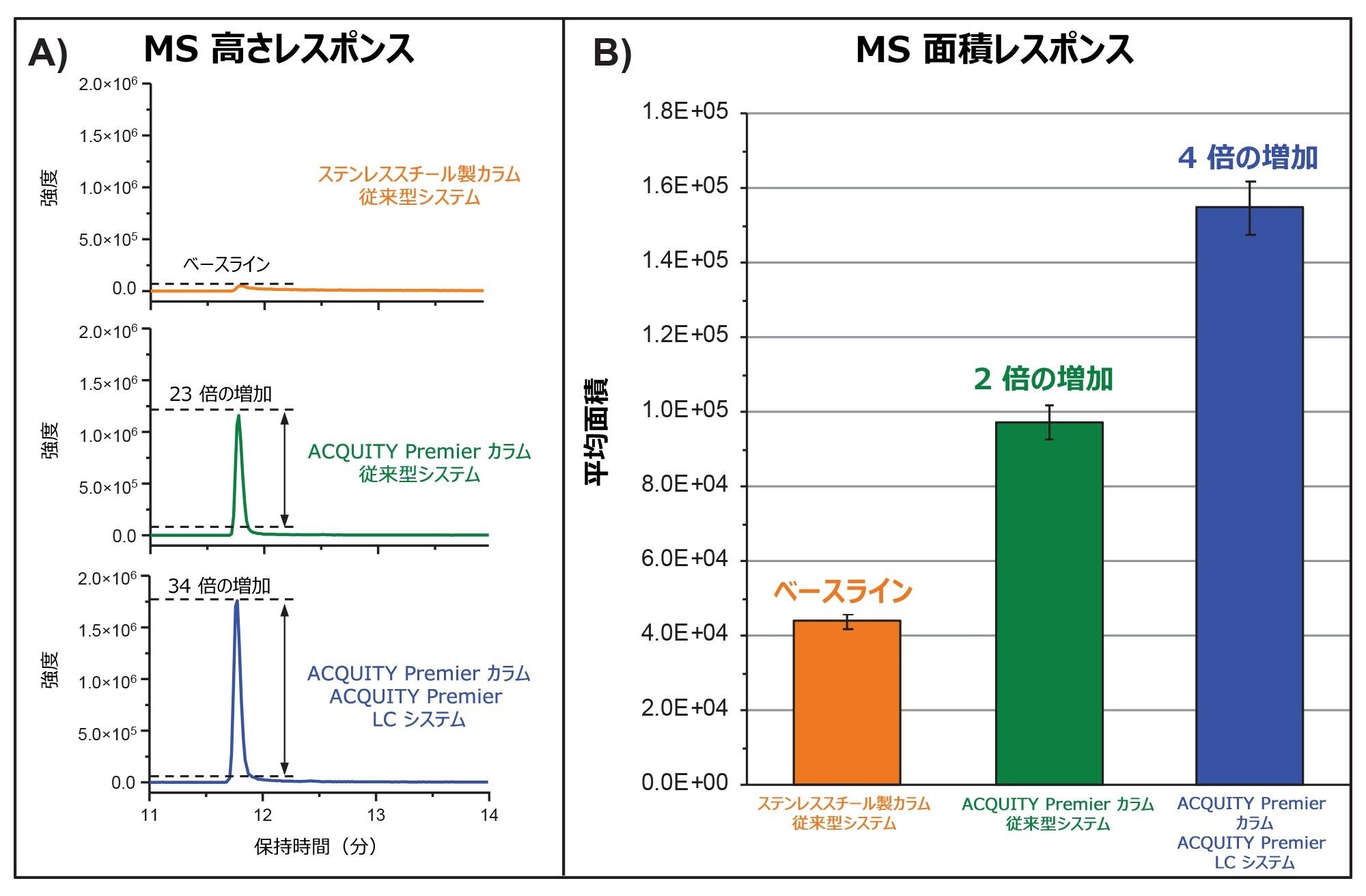 HPS テクノロジーを採用した MaxPeak Premier。