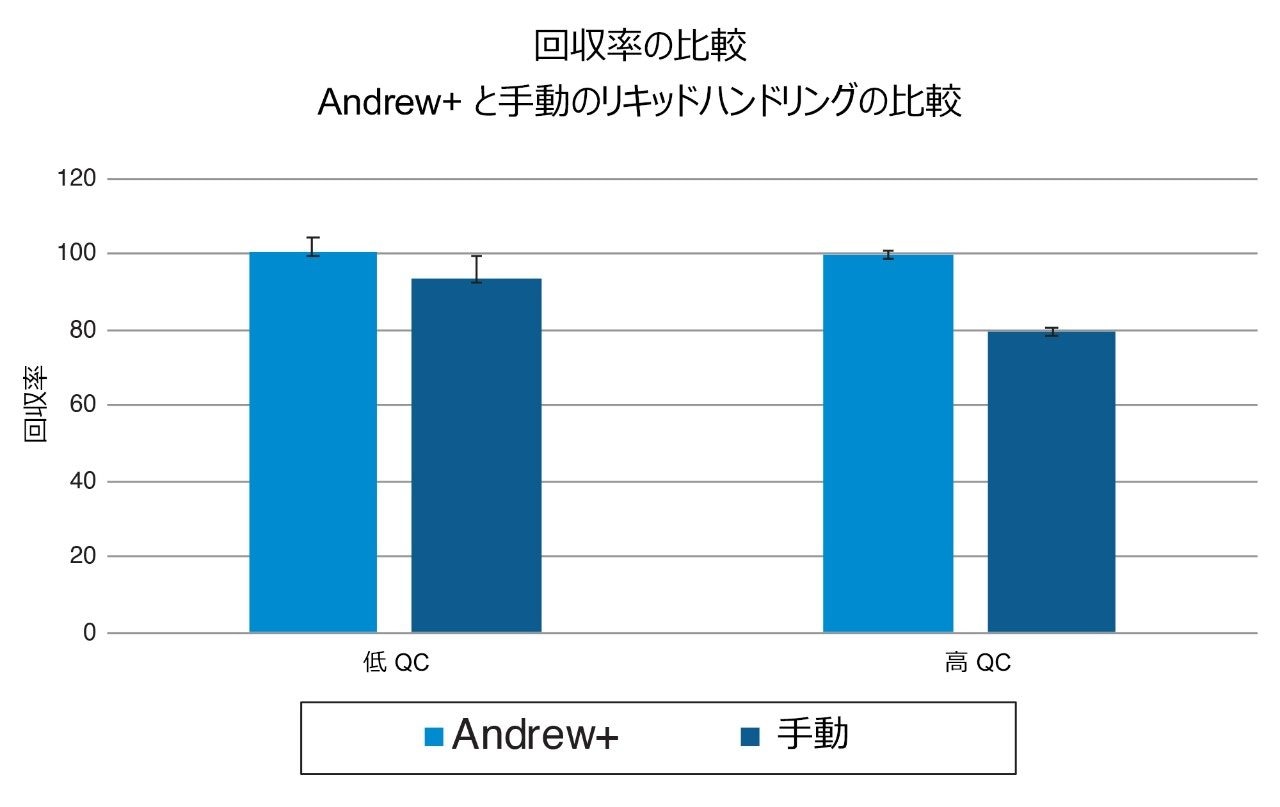 ヒト血漿からのイタコン酸の回収率