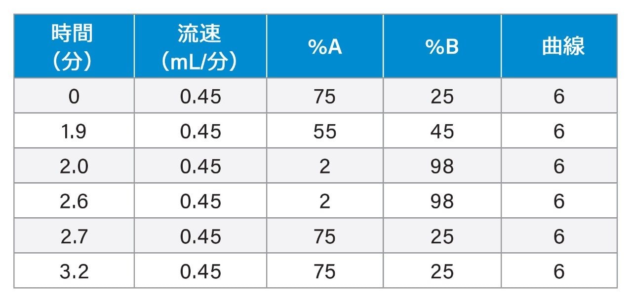 グラジエント表