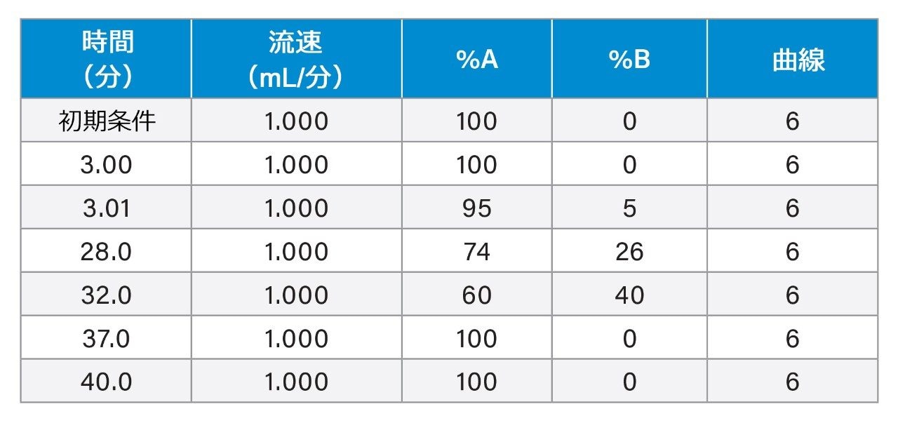 グラジエント表