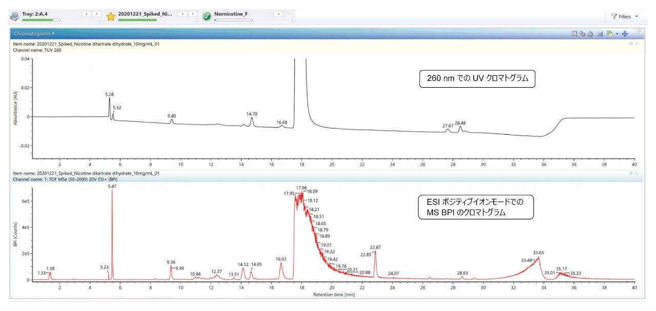 260 nm での UV クロマトグラムと MS BPI クロマトグラムの比較