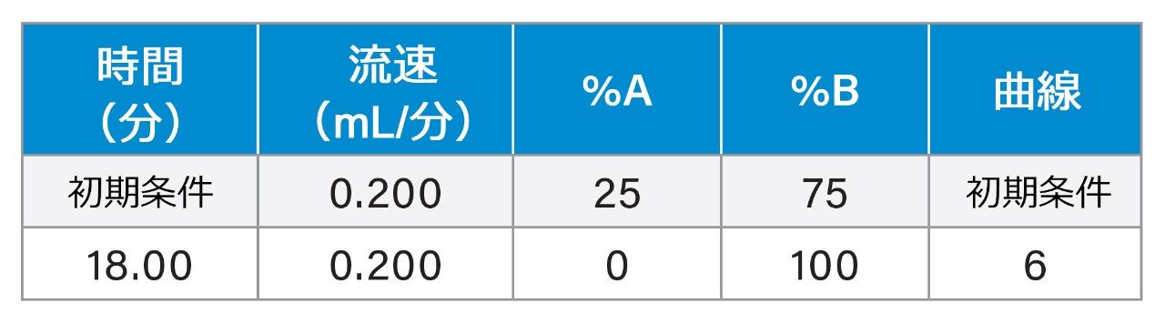 グラジエント表