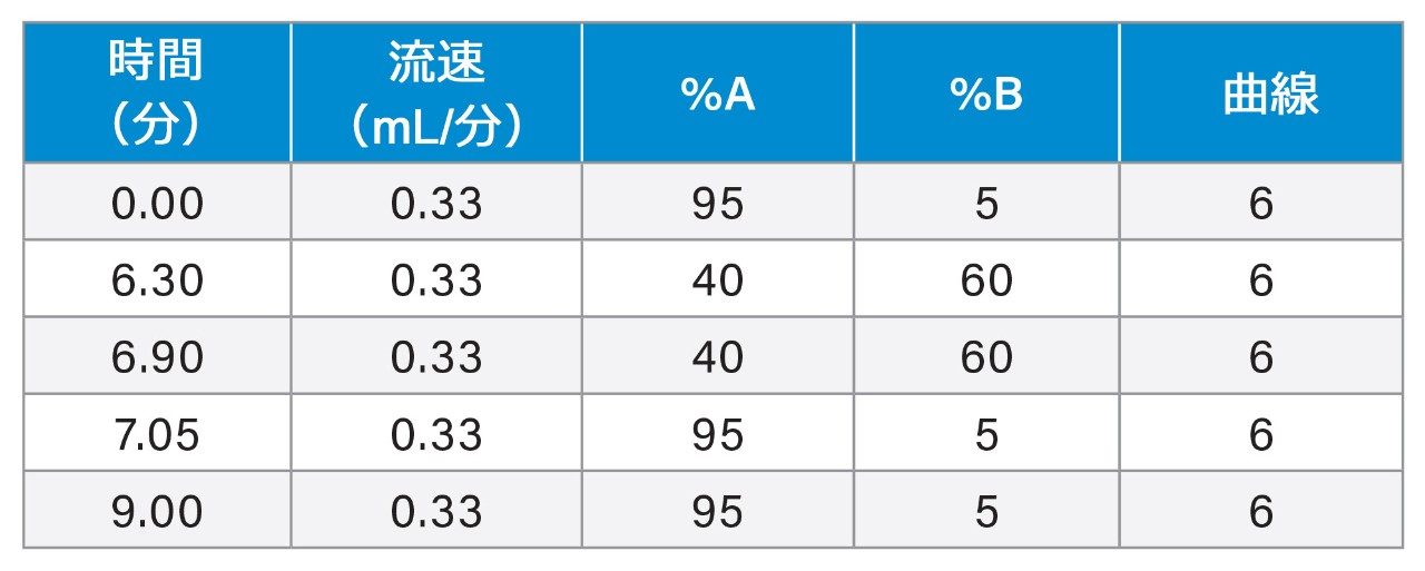 グラジエント