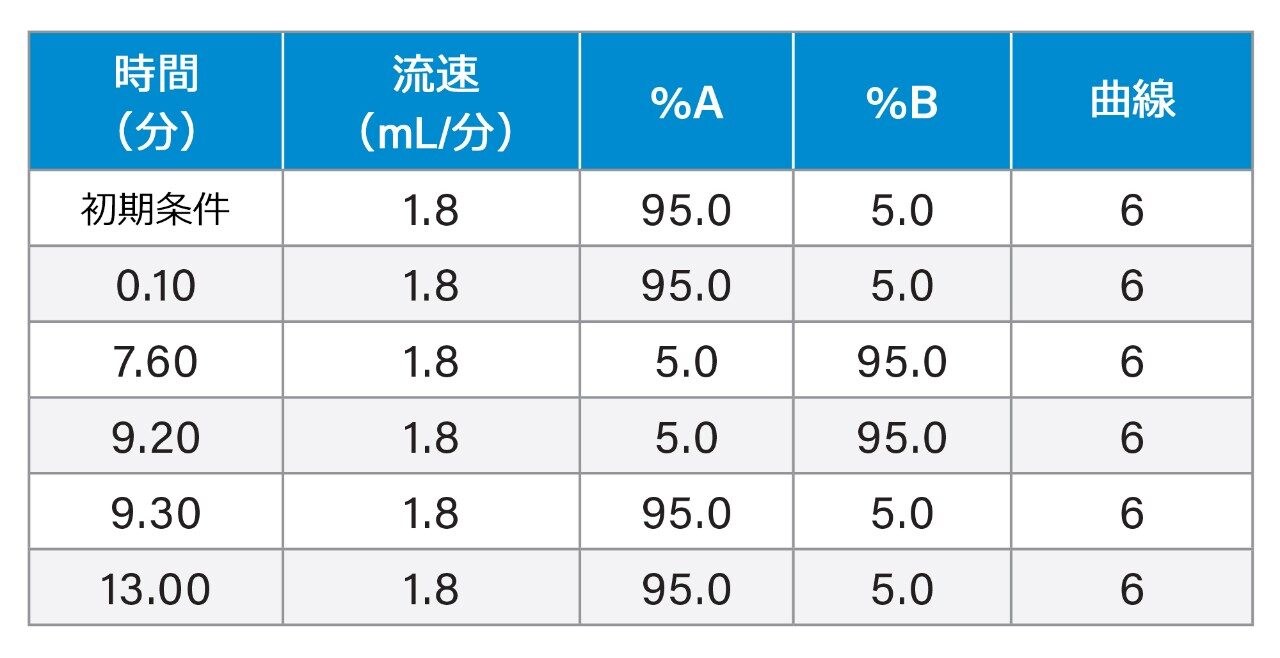 グラジエント