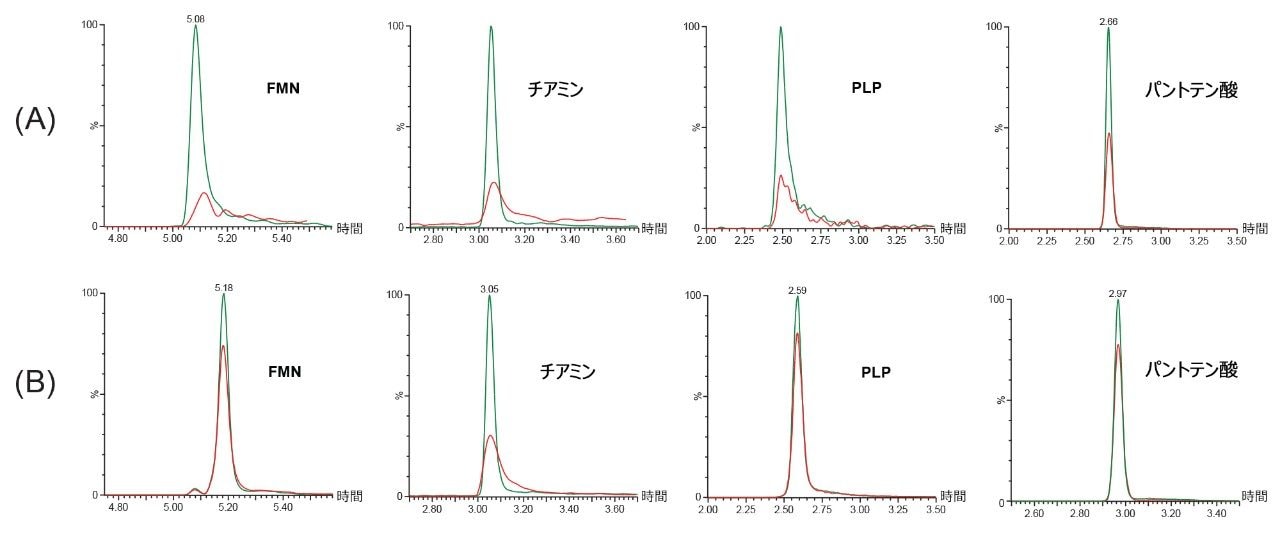 LC-MS クロマトグラムの比較