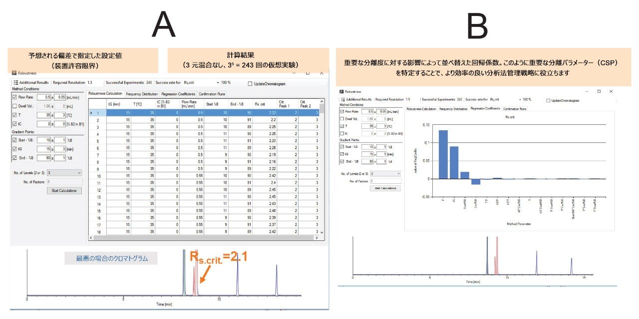 DryLab 頑健性評価モジュールの画面