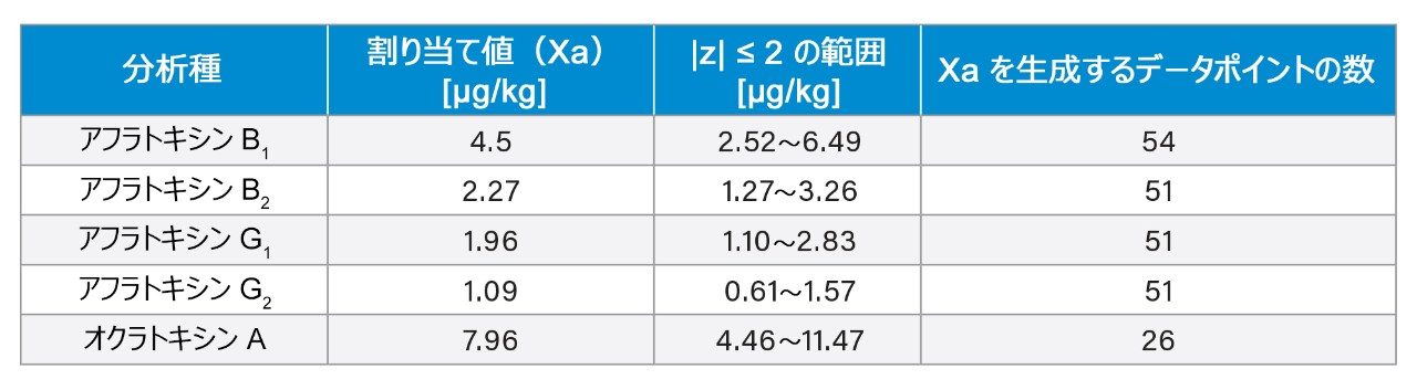 ヘーゼルナッツ（水/ナッツスラリー） – T04390QC