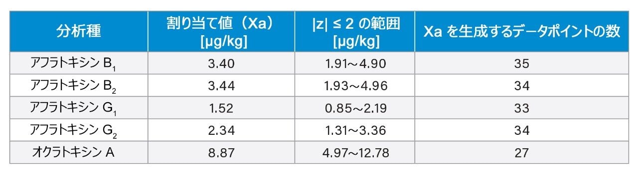 黒コショウ – T04332QC