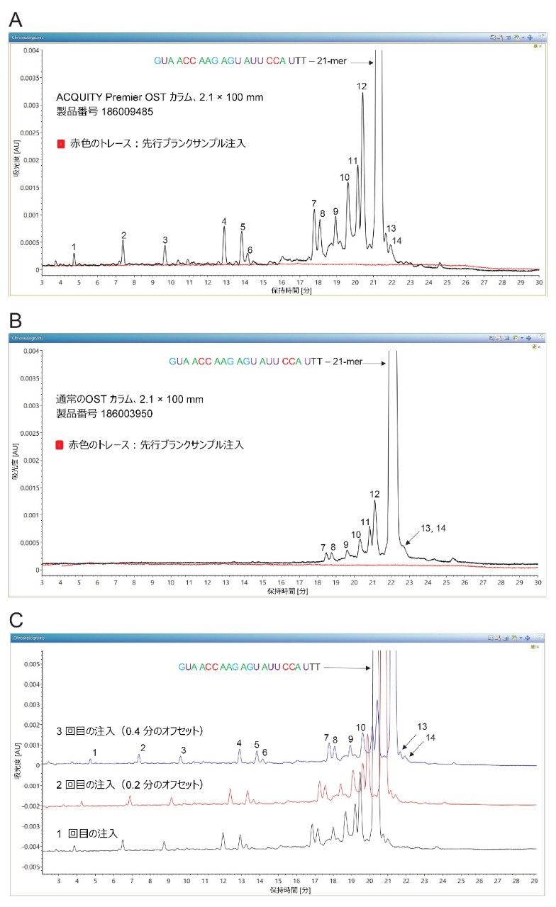 21-nt サンプルからのオリゴヌクレオチド不純物の分離を示す TUV クロマトグラム