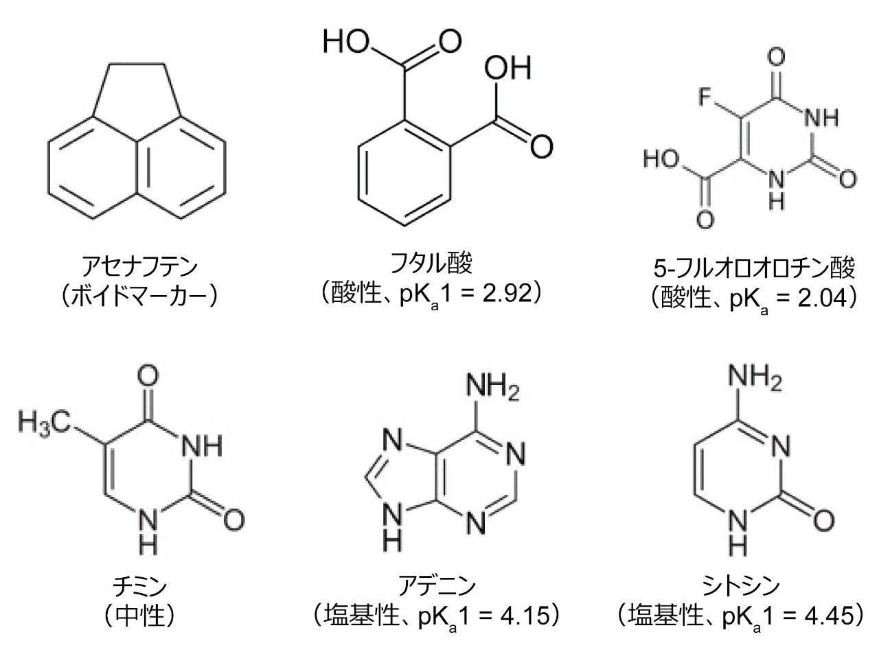 再現性評価に使用した分析種の構造