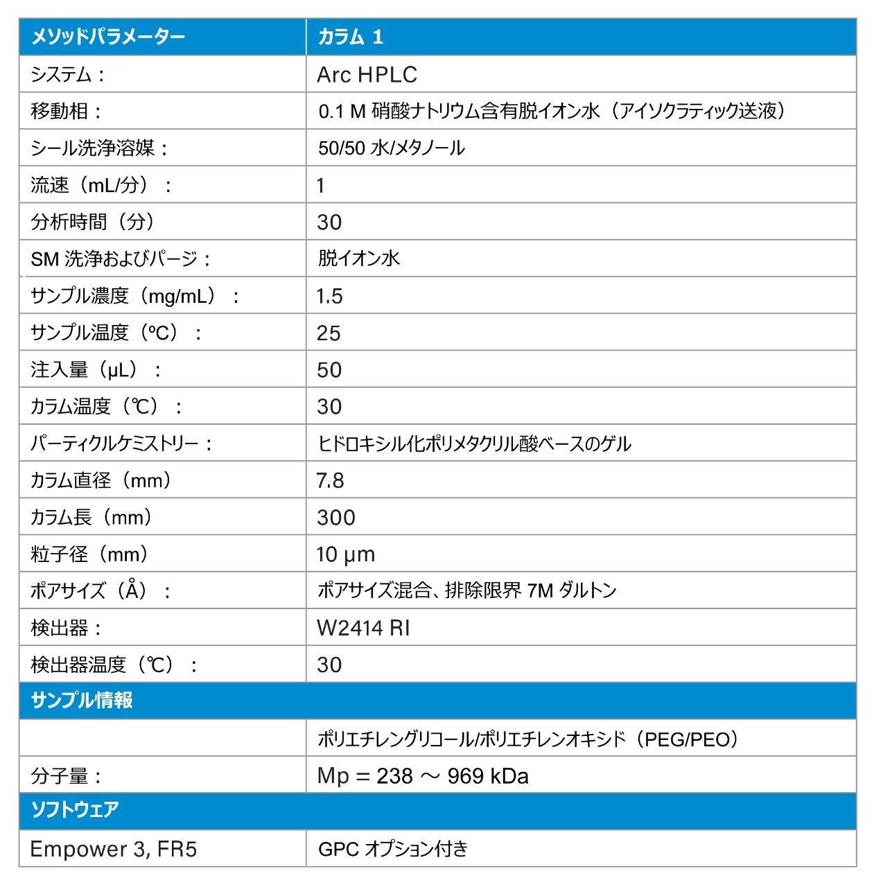 分析法パラメーター表