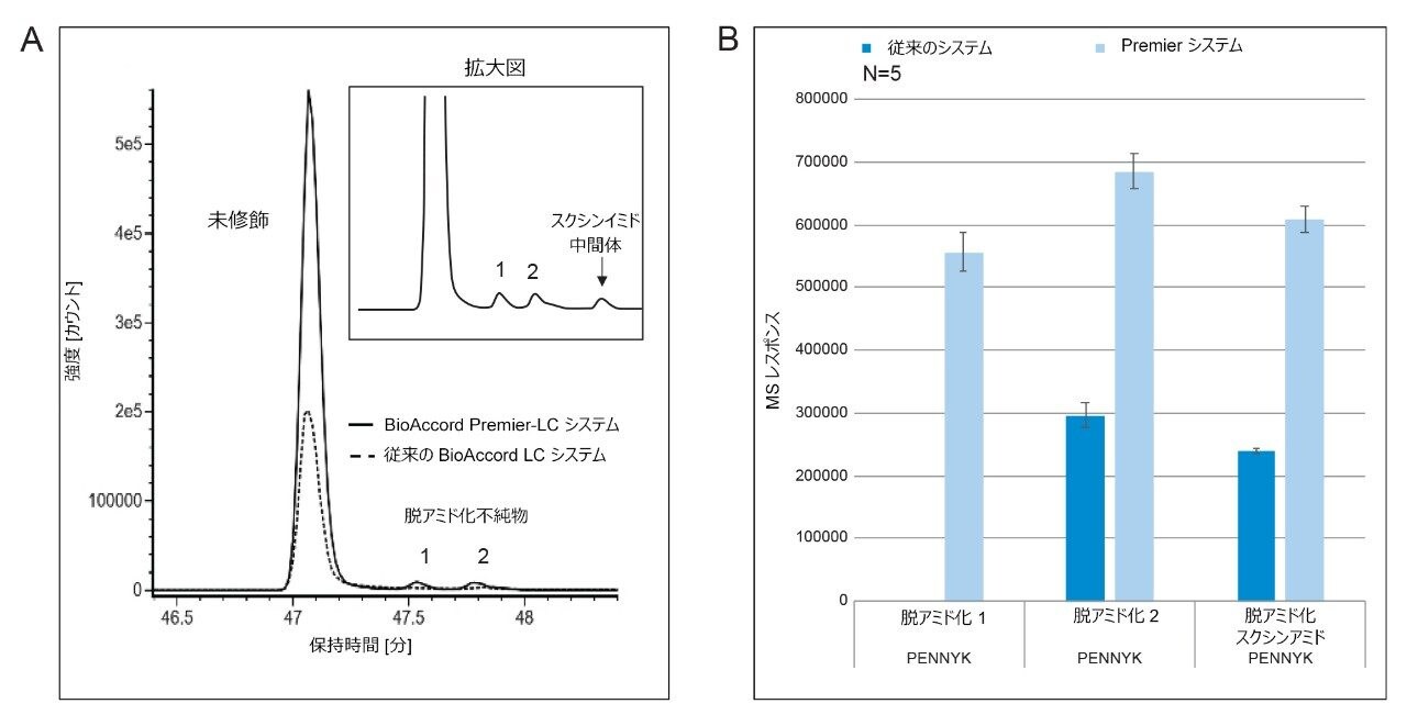 回収率の比較