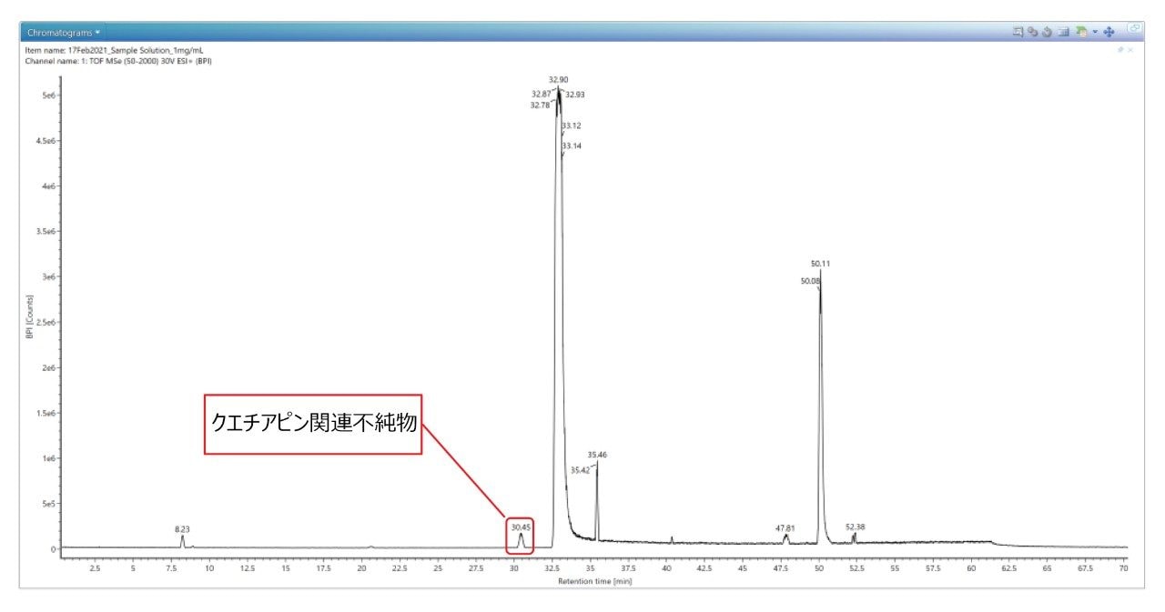 30.45 分のクエチアピン関連の不純物ピーク