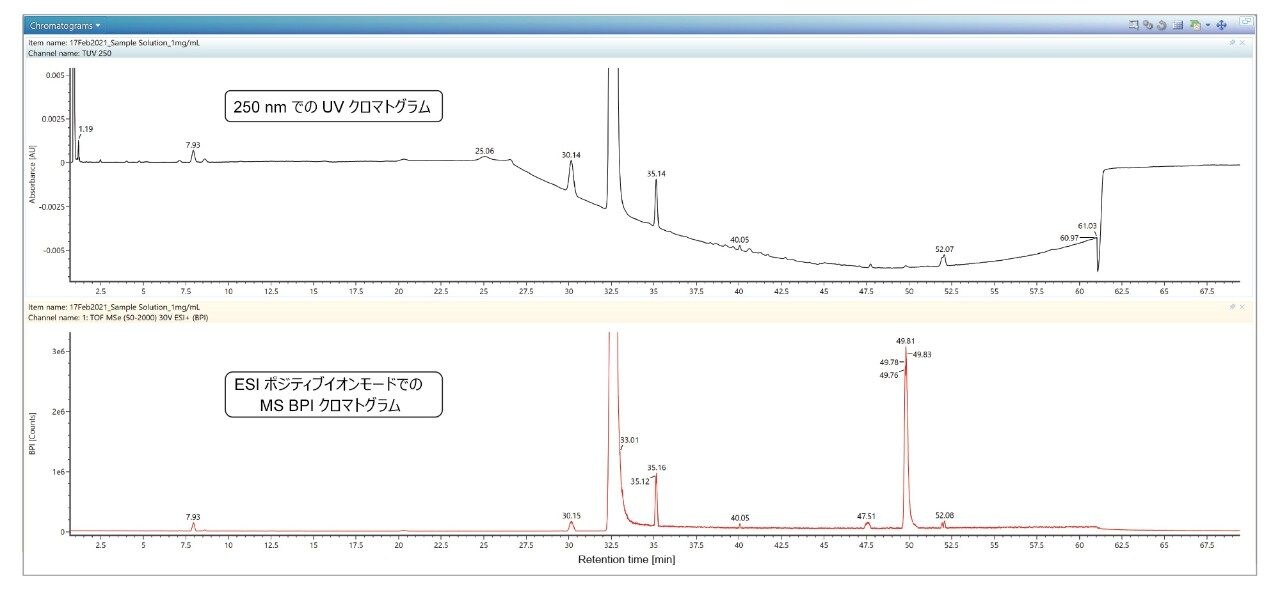 クエチアピンフマル酸塩製剤サンプルの、250 nm での UV クロマトグラムと ESI ポジティブイオンモードでの MS BPI（ベースピーク強度）クロマトグラムの比較