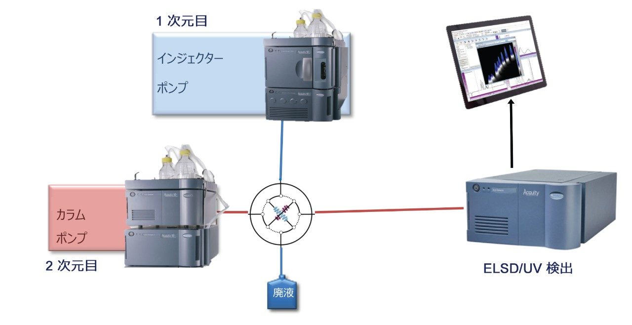 装置セットアップの概略図