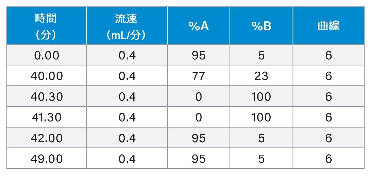 ミックスモード