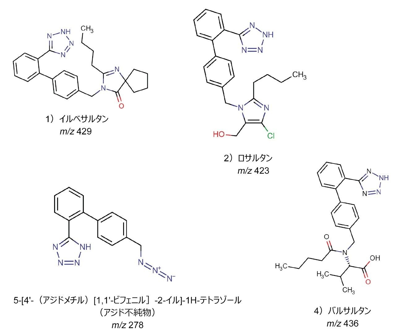  サンプル混合物に含まれる 4 種の化合物の化学構造（SIR 検出に使用する m/z 値を含む）