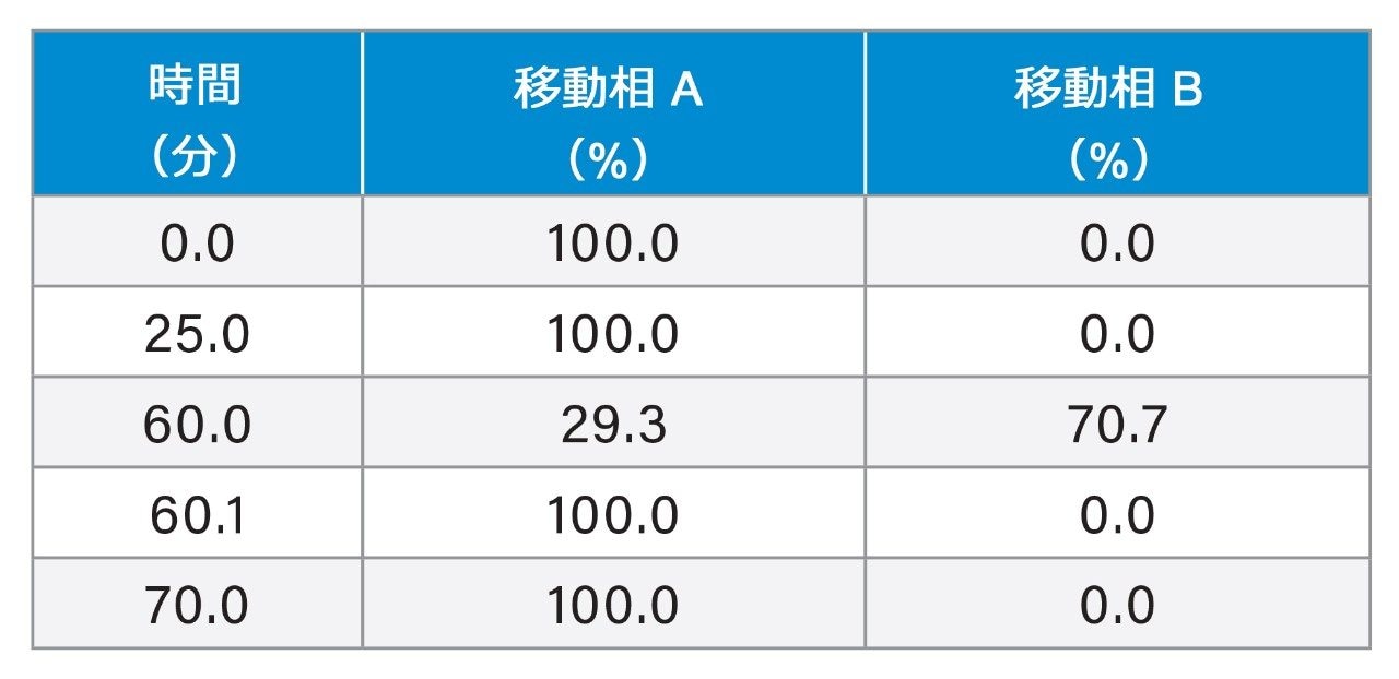 グラジエント