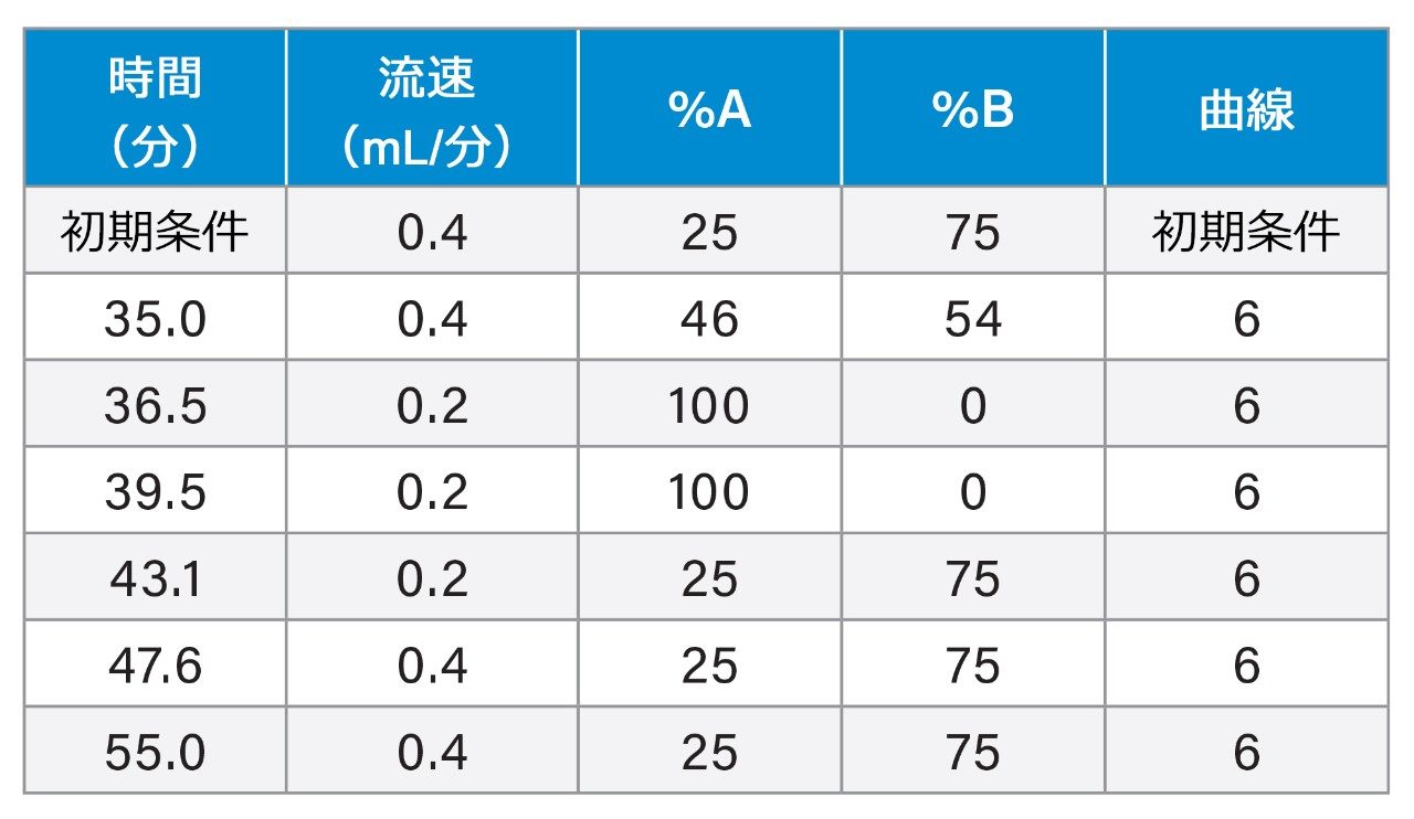 グラジエント