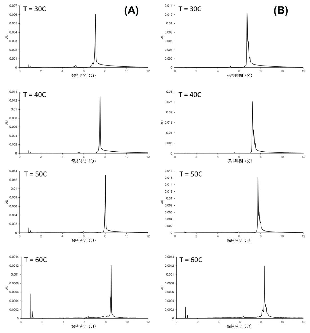 Cas9 mRNA のイオン交換分離