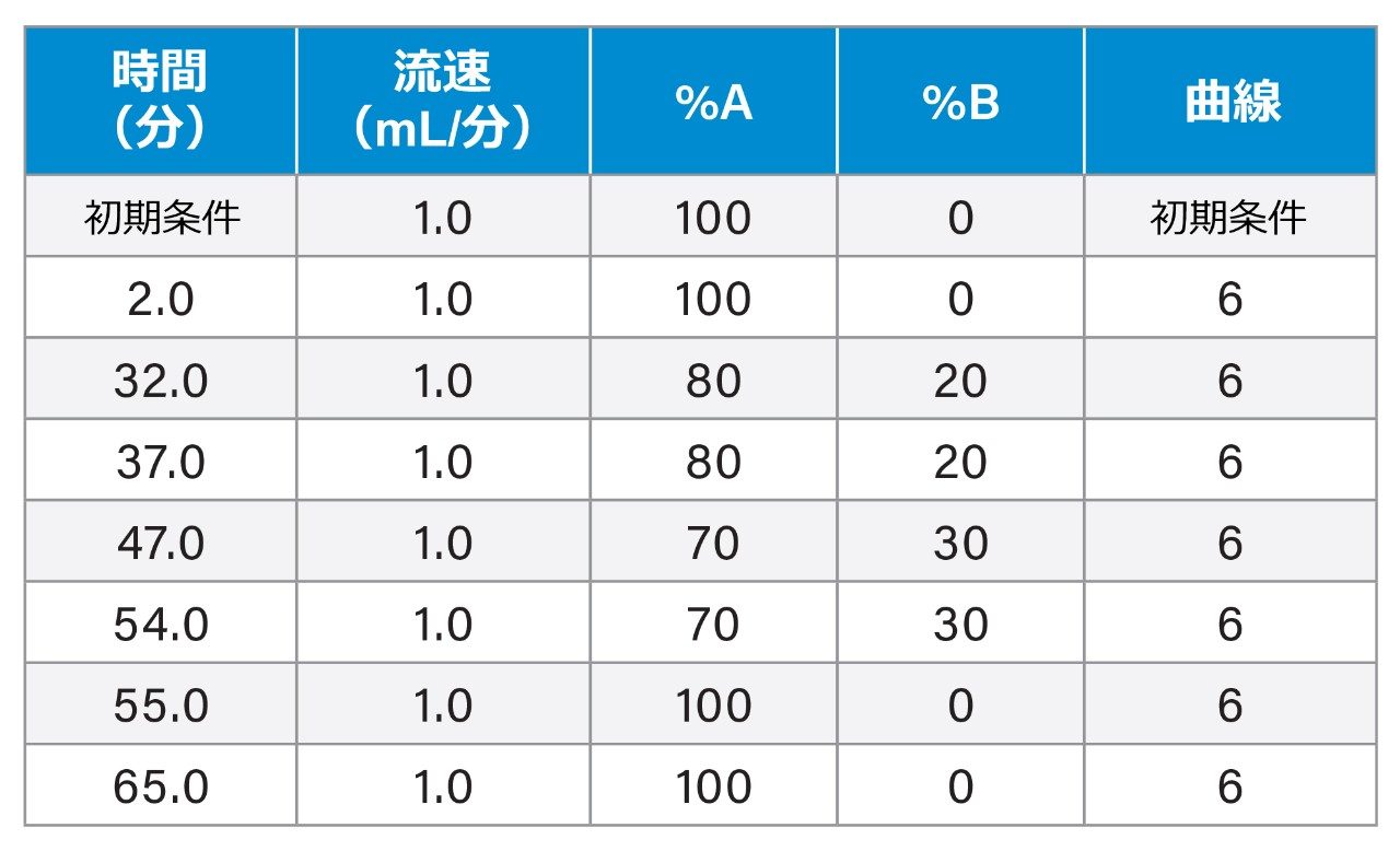 グラジエント