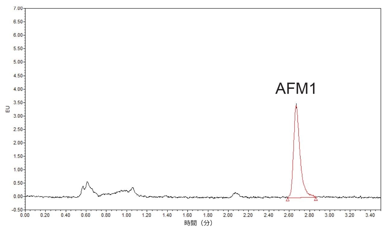 0.025 ng/mL の AFM1 標準試料の分析での UPLC クロマトグラム