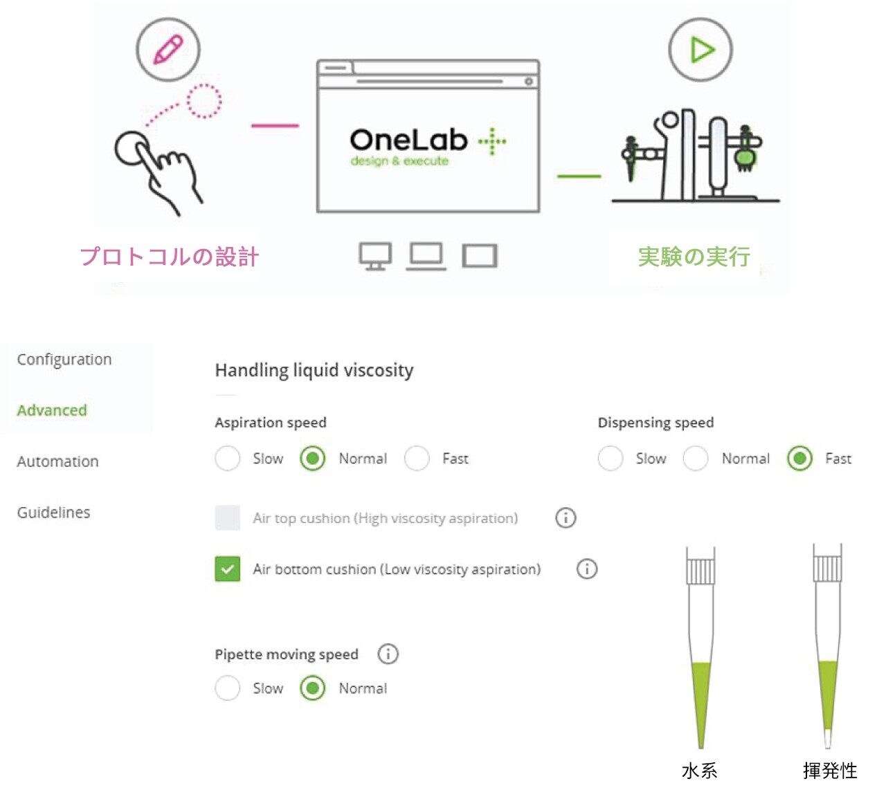 OneLab ソフトウェアにより、さまざまなニーズに合わせて設定をカスタマイズするなど、実験の設計から実行までのすべてのステップを追跡できます