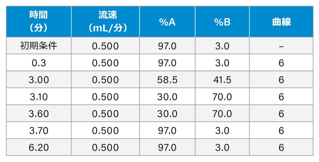 グラジエント