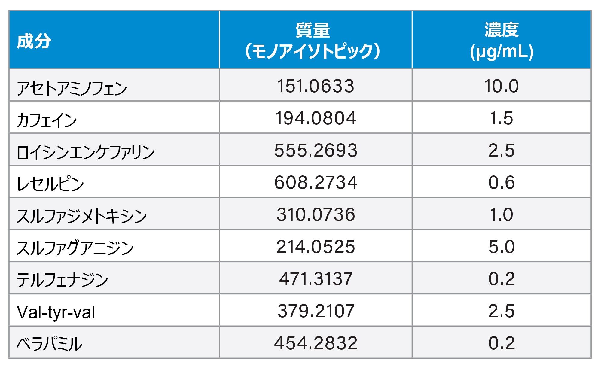 Waters LC-MS QC レファレンス標準試料