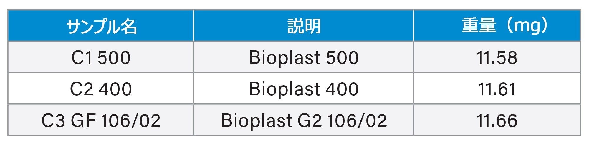 バイオベースプラスチック袋の切断