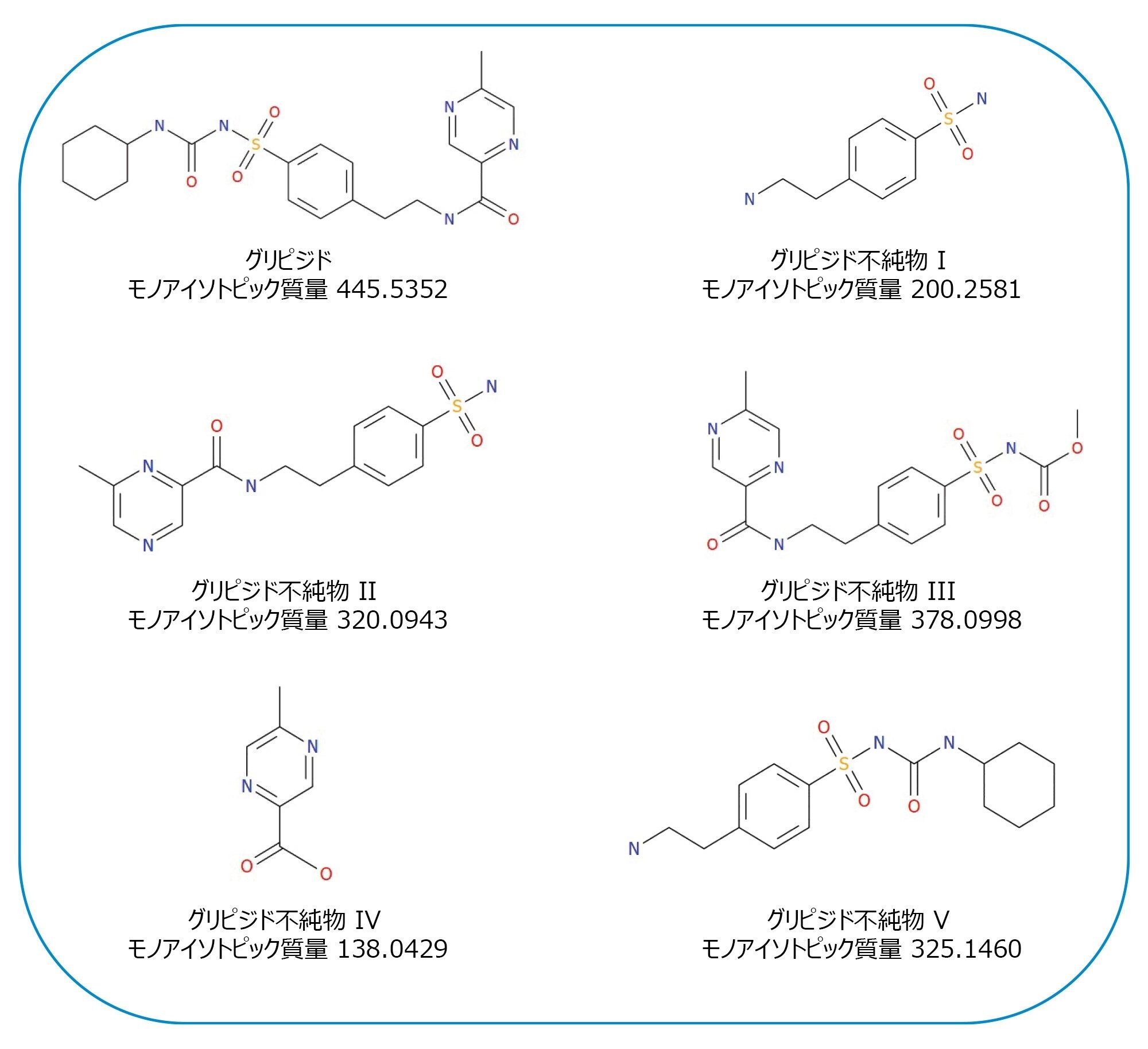 図 2.グリピジドと 5 種の関連不純物の構造