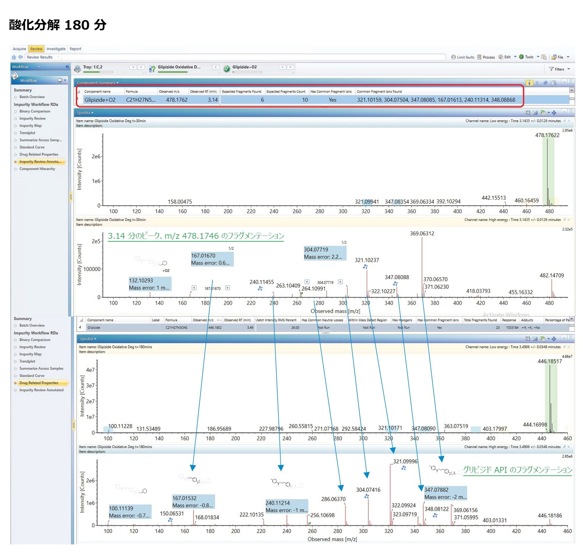 3.14 分の分解産物と疑われる物質のフラグメントイオンプロファイル（上）と API のフラグメントイオンプロファイル（下）との比較