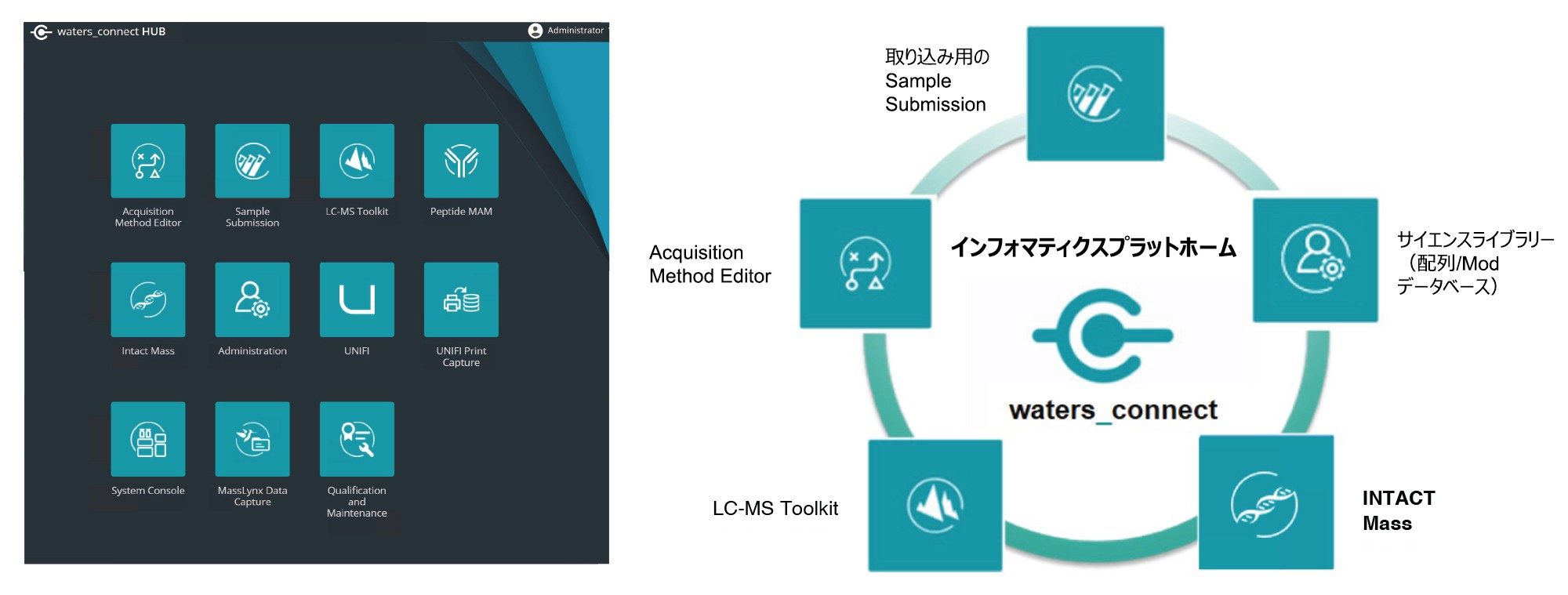 waters_connect HUB には、Acqusition Method Editor、Sample Submission、Scientific Library、INTACT Mass、LC-MS Toolkitなどのインタクトマス分析ワークフローに関連するアプリケーションアイコンが含まれています。