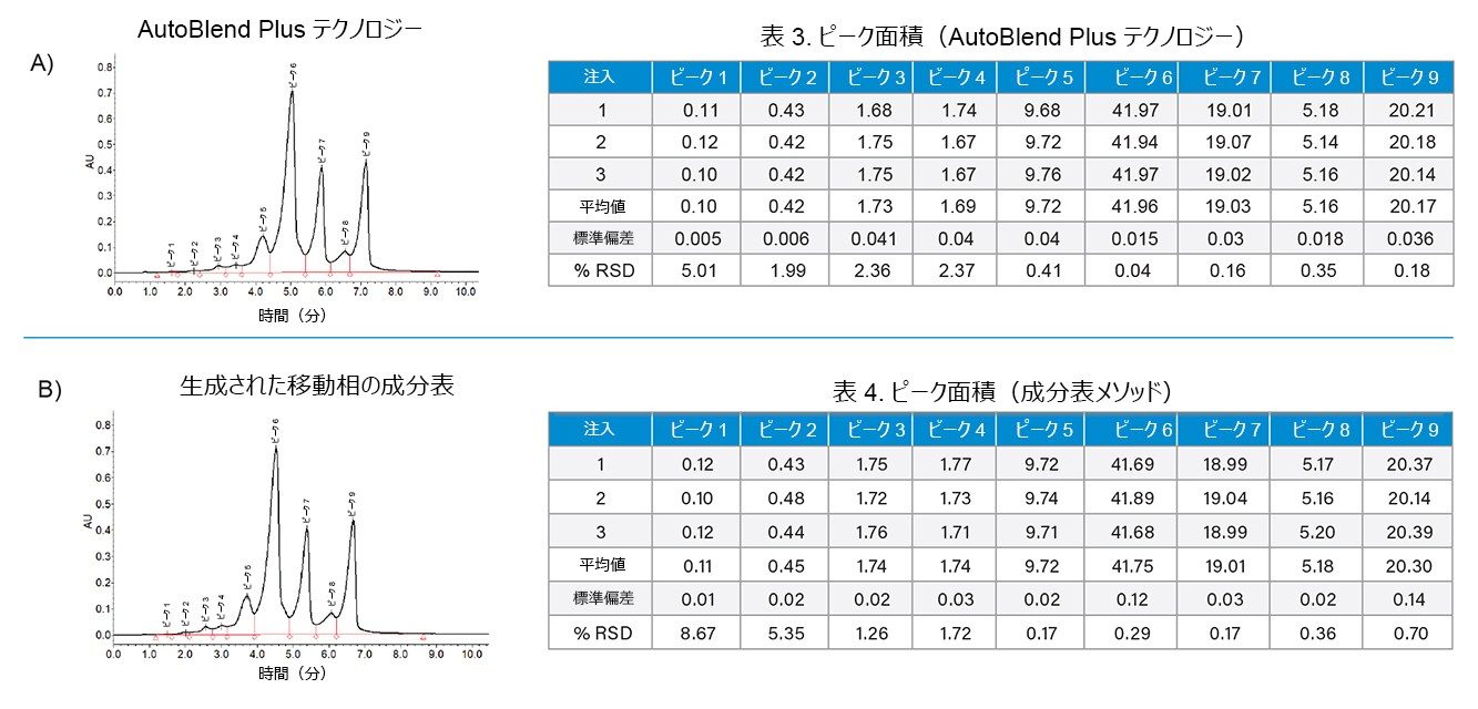 メソッドの移管