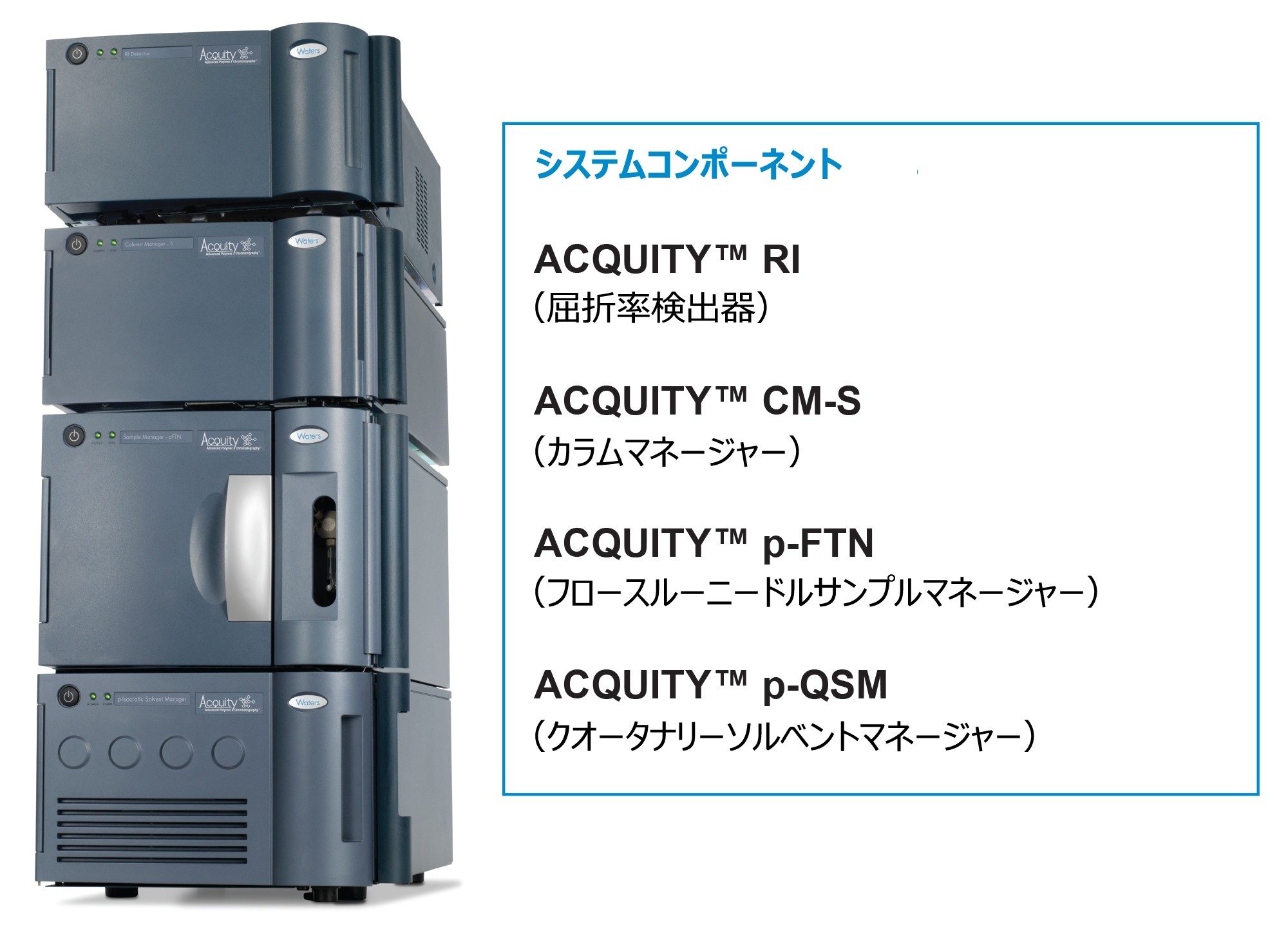 APC システムおよび説明されているシステム内の各コンポーネント