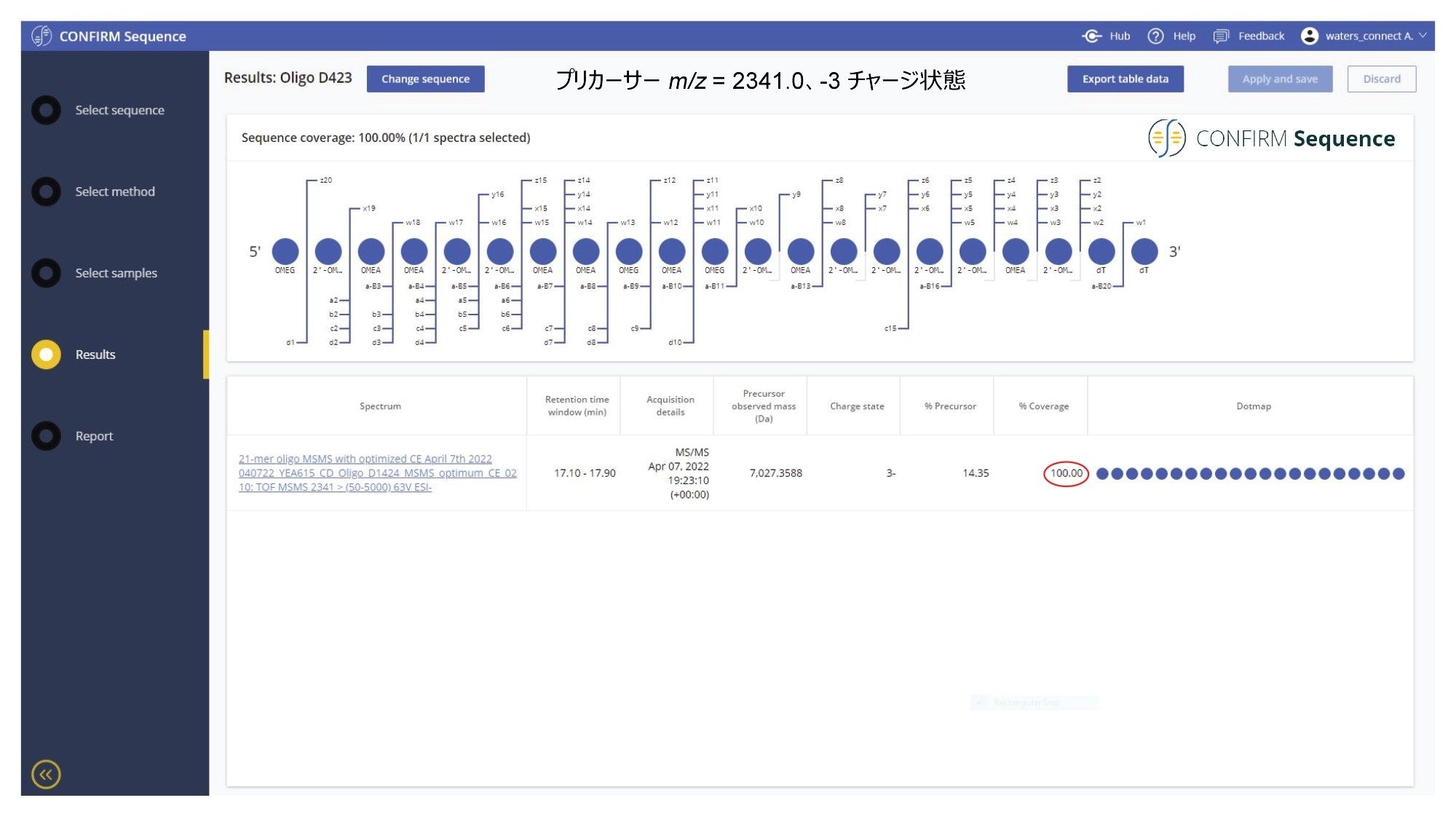 CONFIRM Sequence のスクリーンショット。優れた MS/MS フラグメンテーションカバー率（100%）がドットマップ形式で示されています。